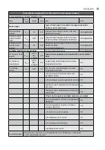 Preview for 15 page of Electrolux EFP/W-1100ULS EEC User Manual