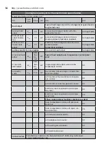 Preview for 16 page of Electrolux EFP/W-1100ULS EEC User Manual