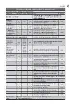 Preview for 27 page of Electrolux EFP/W-1100ULS EEC User Manual