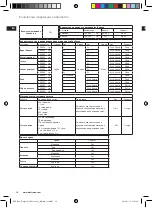 Предварительный просмотр 18 страницы Electrolux EFP7 Series Instruction Book