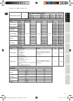 Предварительный просмотр 19 страницы Electrolux EFP7 Series Instruction Book