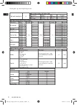 Предварительный просмотр 20 страницы Electrolux EFP7 Series Instruction Book