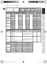 Предварительный просмотр 21 страницы Electrolux EFP7 Series Instruction Book