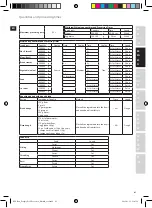 Предварительный просмотр 41 страницы Electrolux EFP7 Series Instruction Book