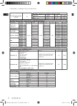 Предварительный просмотр 42 страницы Electrolux EFP7 Series Instruction Book