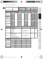 Предварительный просмотр 43 страницы Electrolux EFP7 Series Instruction Book