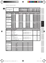 Предварительный просмотр 63 страницы Electrolux EFP7 Series Instruction Book