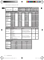 Предварительный просмотр 64 страницы Electrolux EFP7 Series Instruction Book