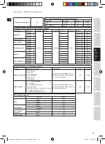 Предварительный просмотр 65 страницы Electrolux EFP7 Series Instruction Book