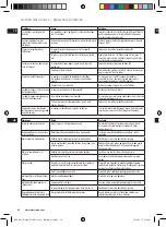 Предварительный просмотр 66 страницы Electrolux EFP7 Series Instruction Book