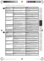 Предварительный просмотр 67 страницы Electrolux EFP7 Series Instruction Book