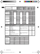 Предварительный просмотр 84 страницы Electrolux EFP7 Series Instruction Book