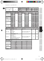 Предварительный просмотр 85 страницы Electrolux EFP7 Series Instruction Book