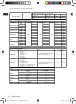 Предварительный просмотр 86 страницы Electrolux EFP7 Series Instruction Book