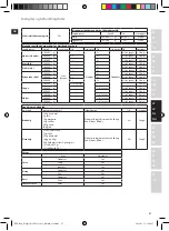 Предварительный просмотр 87 страницы Electrolux EFP7 Series Instruction Book