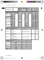 Предварительный просмотр 106 страницы Electrolux EFP7 Series Instruction Book