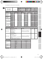 Предварительный просмотр 107 страницы Electrolux EFP7 Series Instruction Book