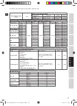 Предварительный просмотр 109 страницы Electrolux EFP7 Series Instruction Book