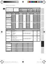 Предварительный просмотр 129 страницы Electrolux EFP7 Series Instruction Book