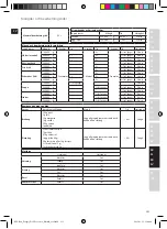 Предварительный просмотр 131 страницы Electrolux EFP7 Series Instruction Book