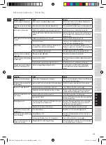 Предварительный просмотр 133 страницы Electrolux EFP7 Series Instruction Book