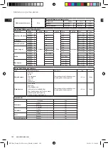 Предварительный просмотр 146 страницы Electrolux EFP7 Series Instruction Book