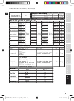 Предварительный просмотр 147 страницы Electrolux EFP7 Series Instruction Book