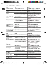 Предварительный просмотр 148 страницы Electrolux EFP7 Series Instruction Book