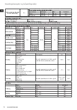 Предварительный просмотр 14 страницы Electrolux EFP9300 Instruction Book