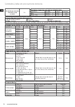 Предварительный просмотр 30 страницы Electrolux EFP9300 Instruction Book