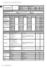 Предварительный просмотр 44 страницы Electrolux EFP9300 Instruction Book