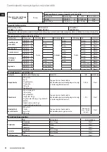 Предварительный просмотр 46 страницы Electrolux EFP9300 Instruction Book