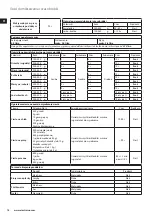 Предварительный просмотр 76 страницы Electrolux EFP9300 Instruction Book