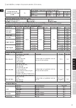 Предварительный просмотр 77 страницы Electrolux EFP9300 Instruction Book