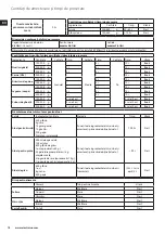 Предварительный просмотр 78 страницы Electrolux EFP9300 Instruction Book