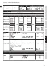 Предварительный просмотр 79 страницы Electrolux EFP9300 Instruction Book