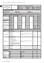 Предварительный просмотр 92 страницы Electrolux EFP9300 Instruction Book