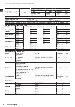 Предварительный просмотр 94 страницы Electrolux EFP9300 Instruction Book