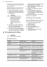 Preview for 16 page of Electrolux EFS3DF18S User Manual