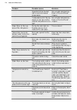 Preview for 18 page of Electrolux EFS3DF18S User Manual