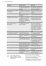 Preview for 40 page of Electrolux EFS3DF18S User Manual