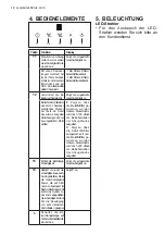 Preview for 12 page of Electrolux EFT716X User Manual