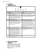 Preview for 148 page of Electrolux EFT716X User Manual