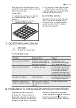 Preview for 31 page of Electrolux EFTD26K User Manual