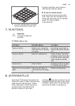 Preview for 63 page of Electrolux EFTD26K User Manual