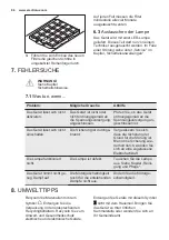 Preview for 86 page of Electrolux EFTD26K User Manual