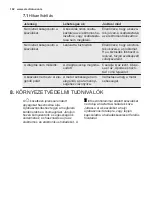 Preview for 102 page of Electrolux EFTD26K User Manual