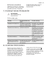 Preview for 157 page of Electrolux EFTD26K User Manual