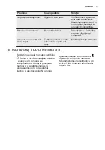 Preview for 173 page of Electrolux EFTD26K User Manual