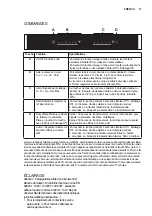 Preview for 11 page of Electrolux EFV60380BX Manual